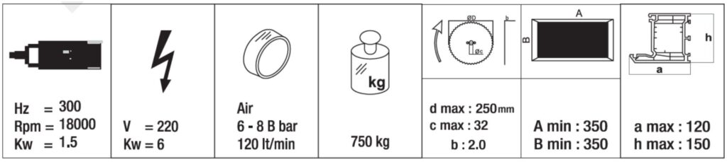 caracteristicas boxer-III S