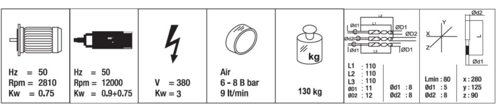 Caracteristicas AZOR-IV SAF