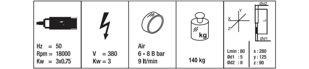 Caracteristicas AZOR-V SAF