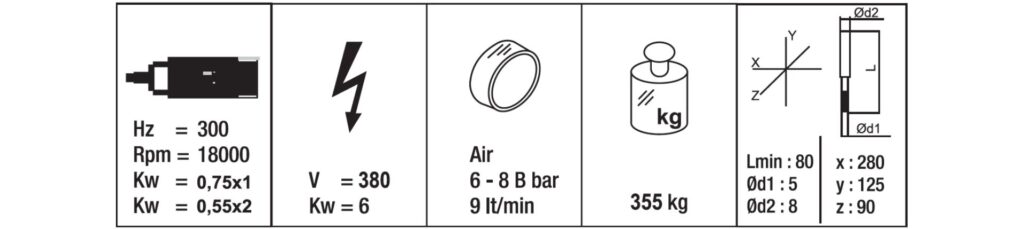 Caracteristicas METEOR-I S