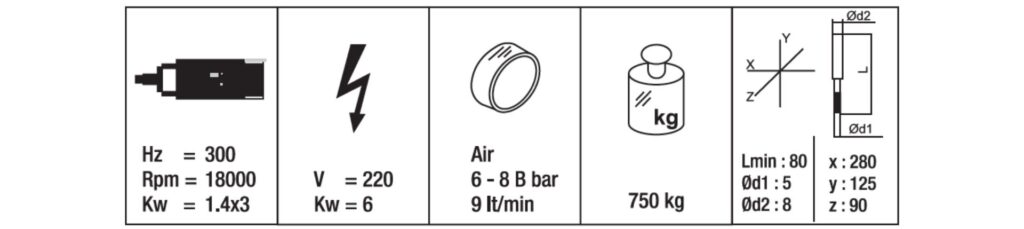Caracteristicas METEOR-II S